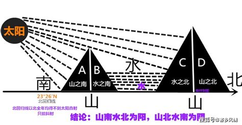 山南水北谓之阳|中国地图上叫“阴”和“阳”的地名是怎么来的？